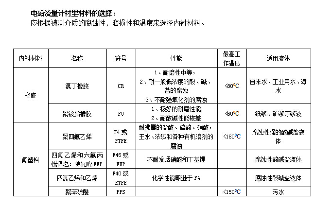 一體式電磁流量計(圖2)