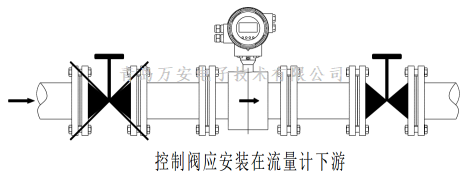 管道對(duì)電磁流量計(jì)安裝的要求 (圖2)